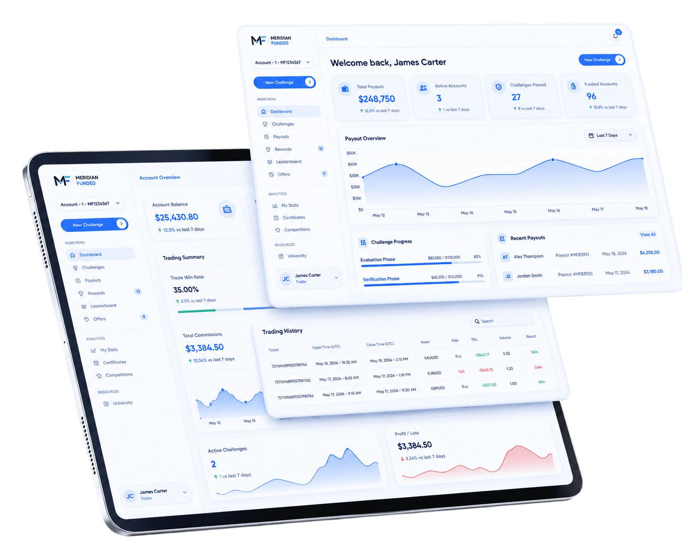 Meridian dashboard